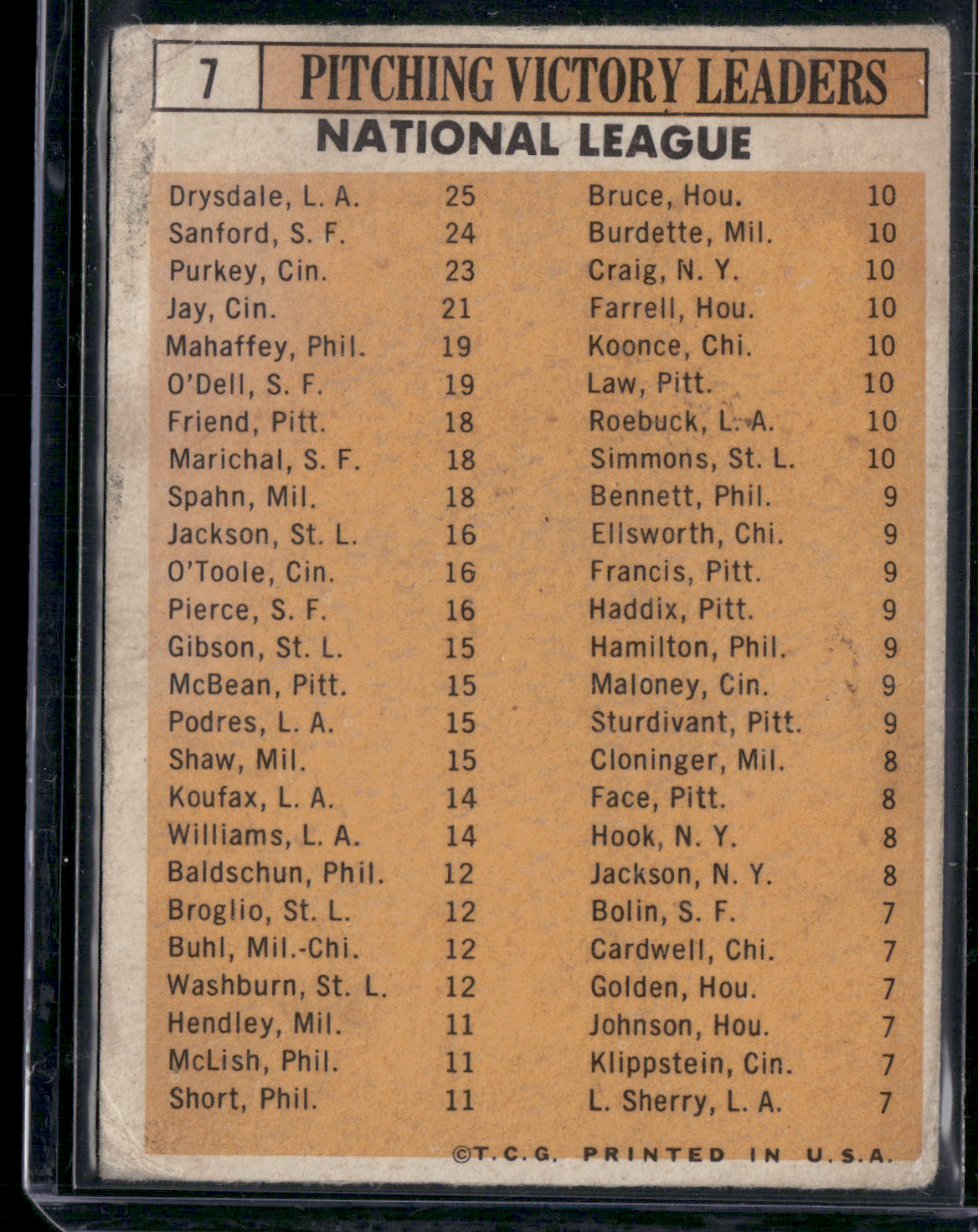 1963 Topps DRYSDALE/SANFORD/PURKEY/JAY/MAHAFFEY/O'Dell #7 1962 NL Win Leaders