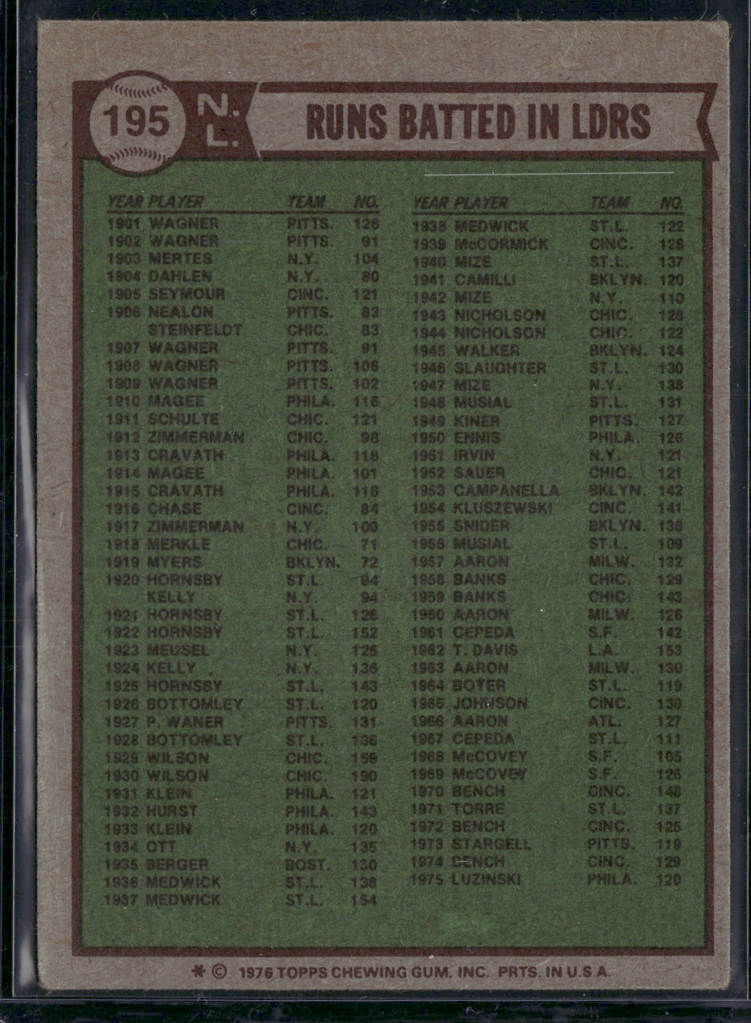 1976 Topps JOHNNY BENCH/TONY PEREZ/GREG LUZINSKI #195 1975 NL RBI Leaders(VG/EX)