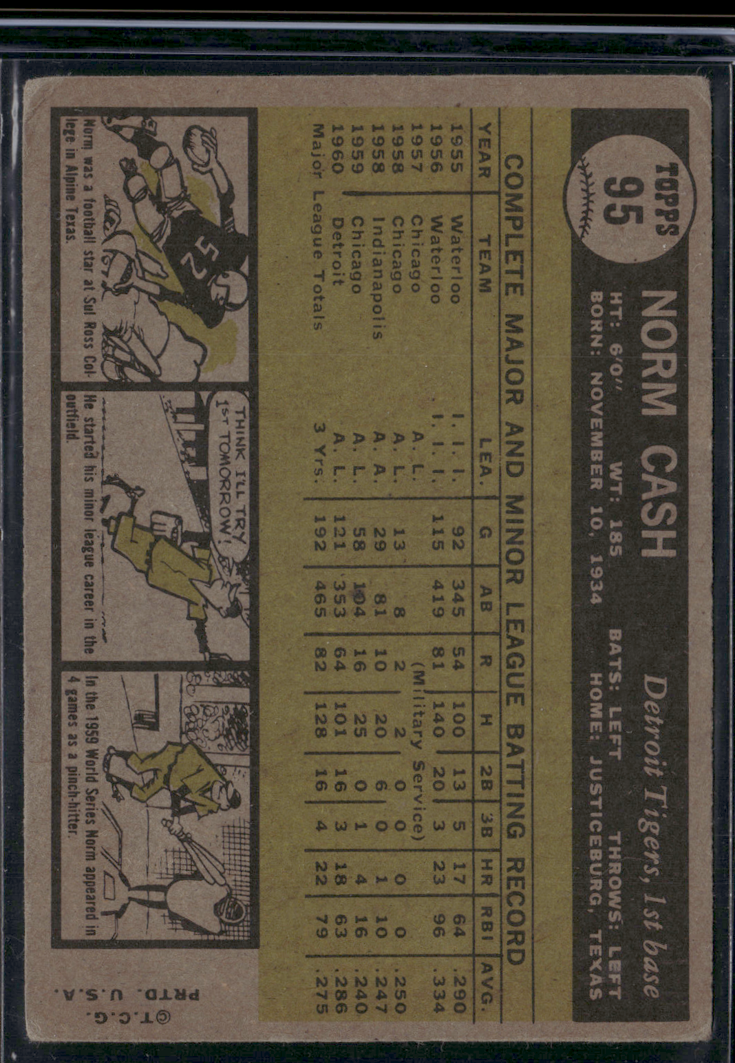 1961 Topps NORM CASH #95
