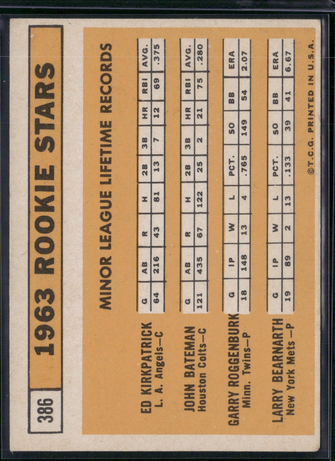 1963 Topps KIRKPATRICK/BATEMAN/ROGGENBURK/BEARNARTH #386 1963 Rookie Stars (VG)