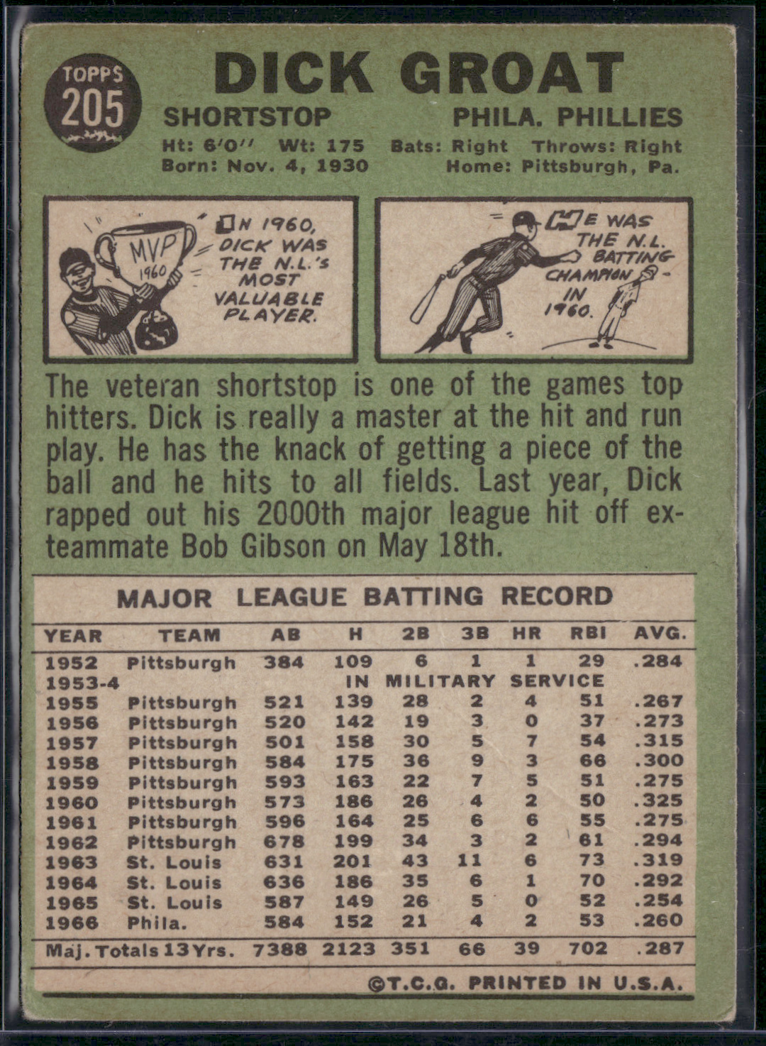 1967 Topps DICK GROAT #205 Wrinkles (VG)