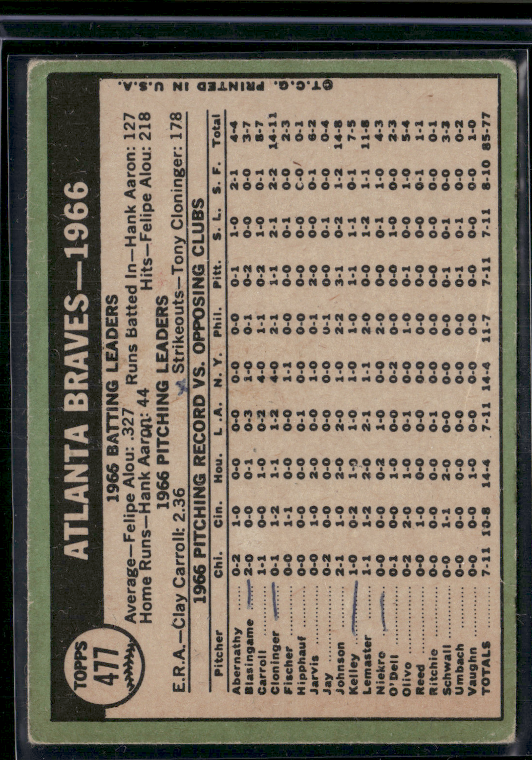 1967 Topps ATLANTA BRAVES #477 Ink on Back Wrinkles (VG)