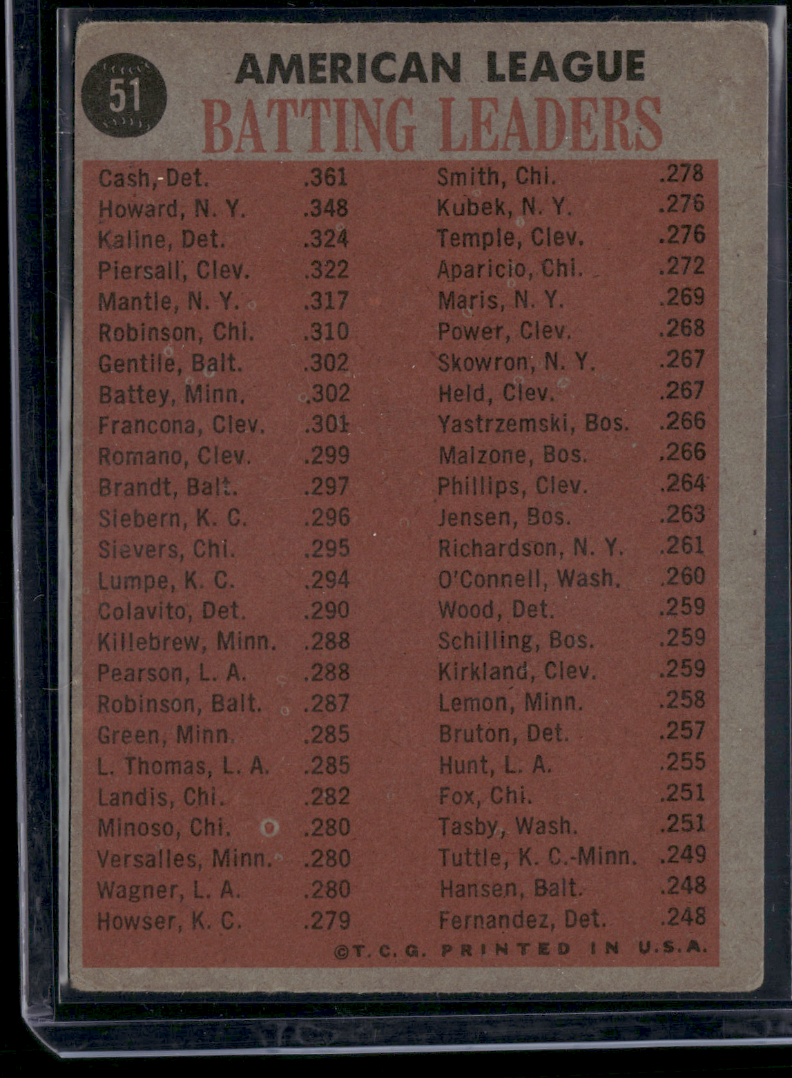 1962 Topps AL KALINE/CASH/HOWARD/PIERSALL #51 1961 AL Batting Leaders(Good-VG)