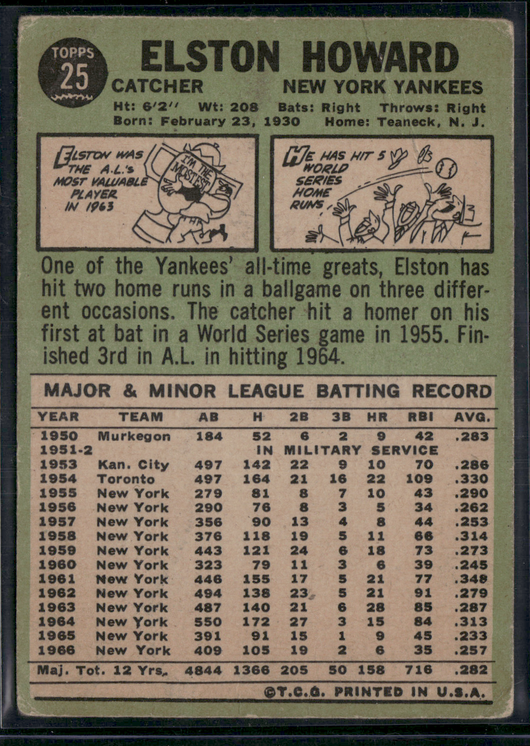 1967 Topps ELSTON HOWARD #25 Wrinkles Corner Crease Crease (Good-VG)
