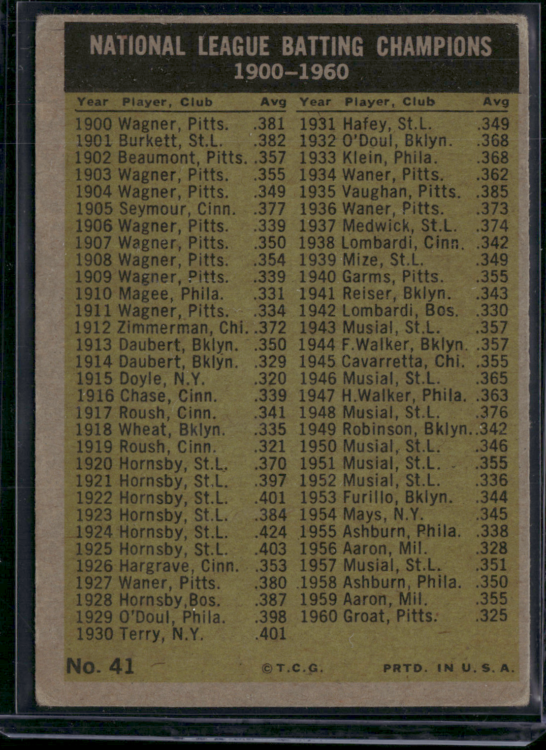1961 Topps WILLIE MAYS/CLEMENTE/GROAT/LARKER #41 1960 NL Batting Leaders (VG/EX)