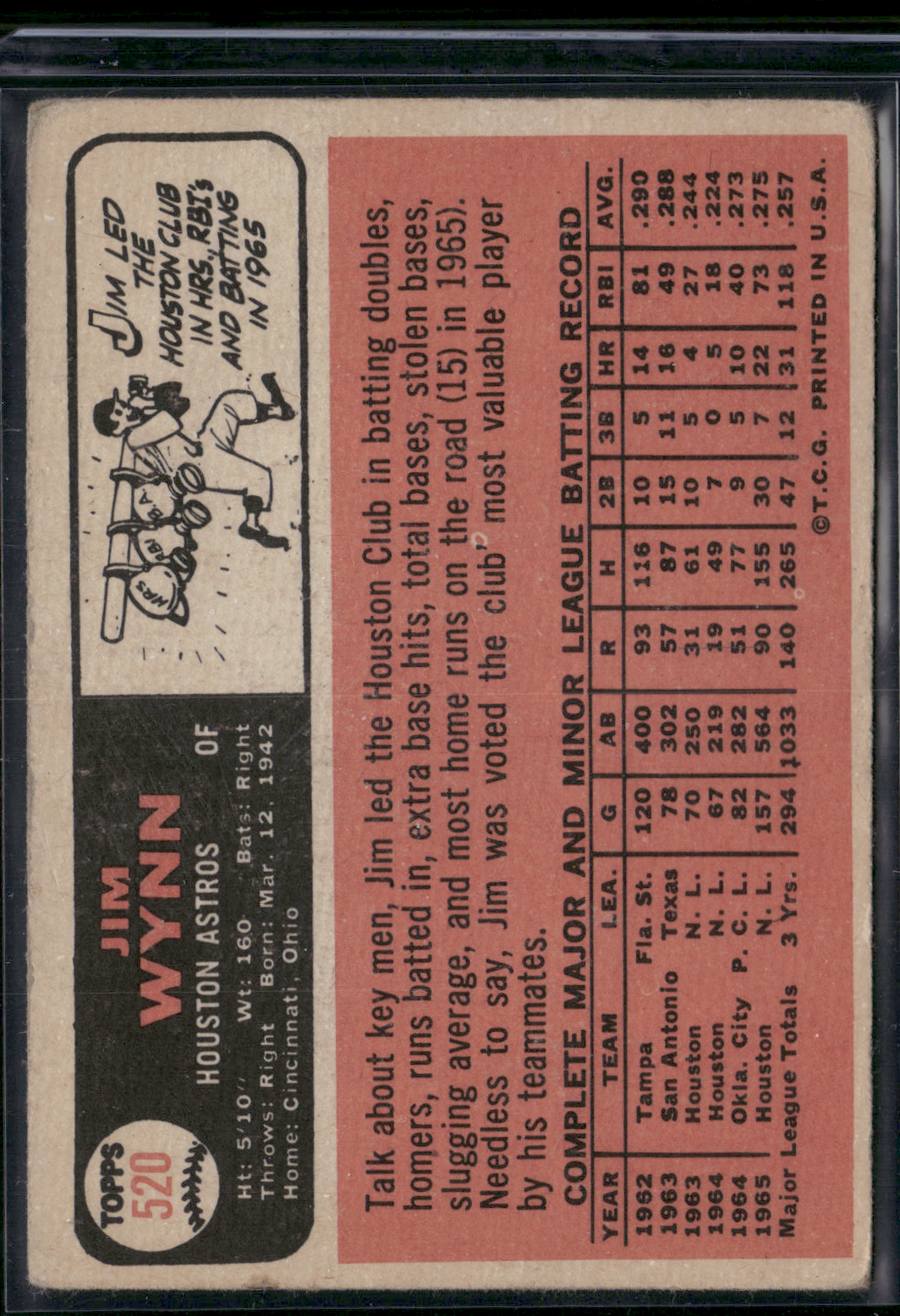 1966 Topps JIM WYNN #520 Light Wrinkles (VG)