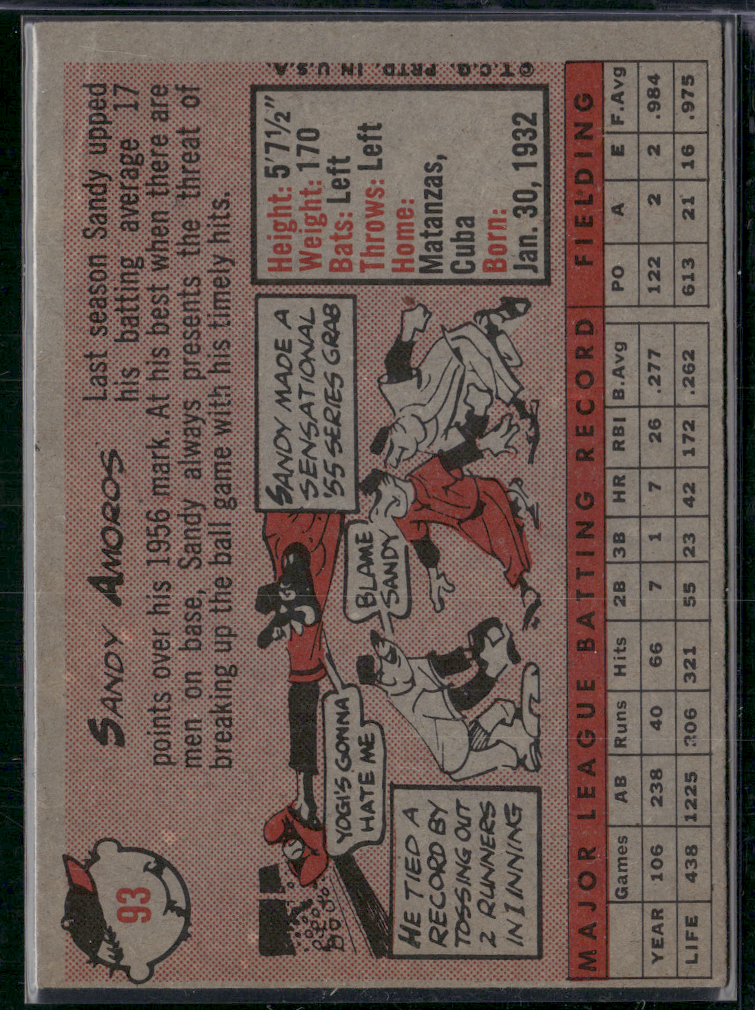 1958 Topps SANDY AMOROS #93 Crease Bottom Left (Good)