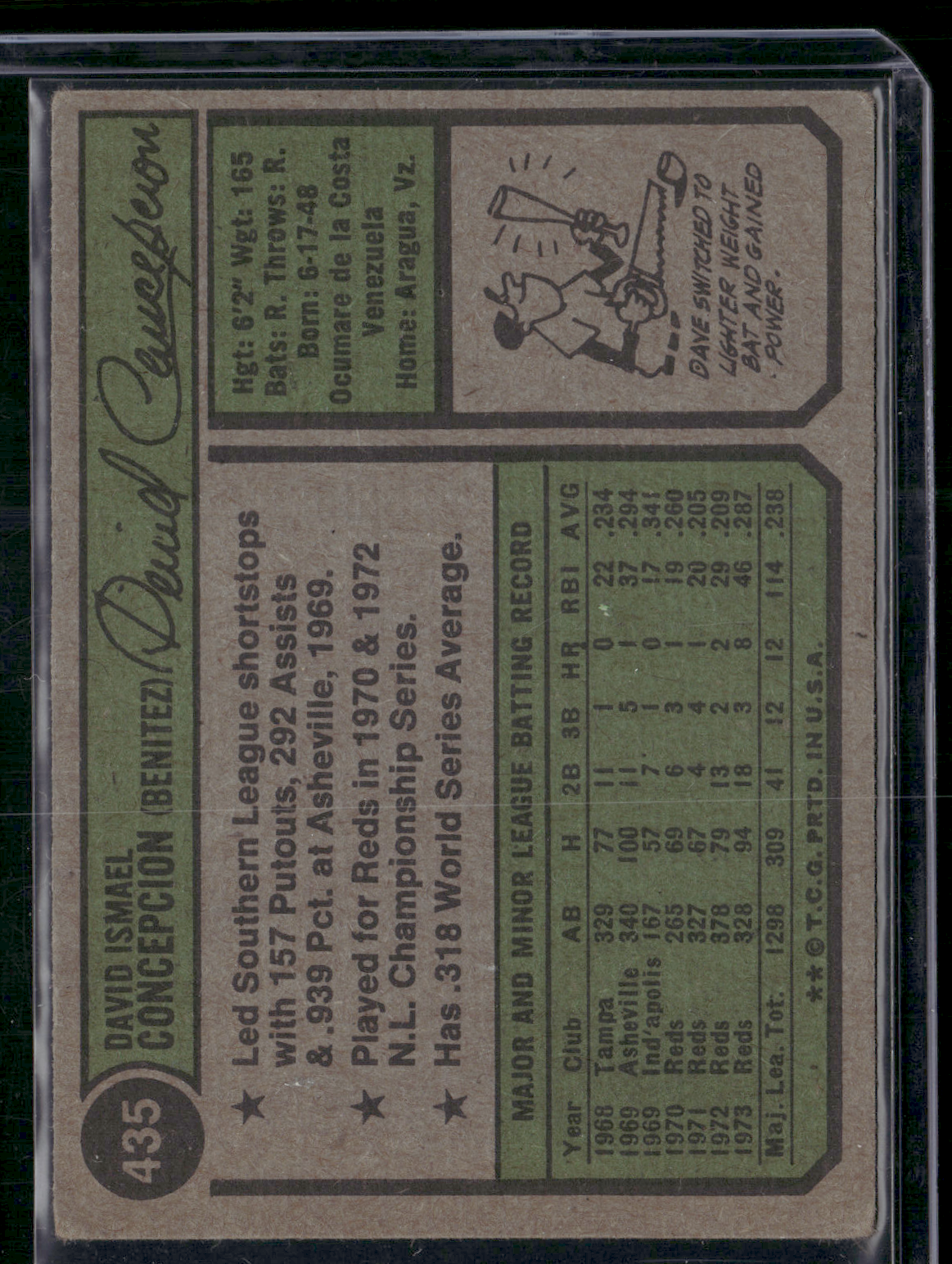 1974 Topps DAVE CONCEPCION #435 (VG-VG/EX)