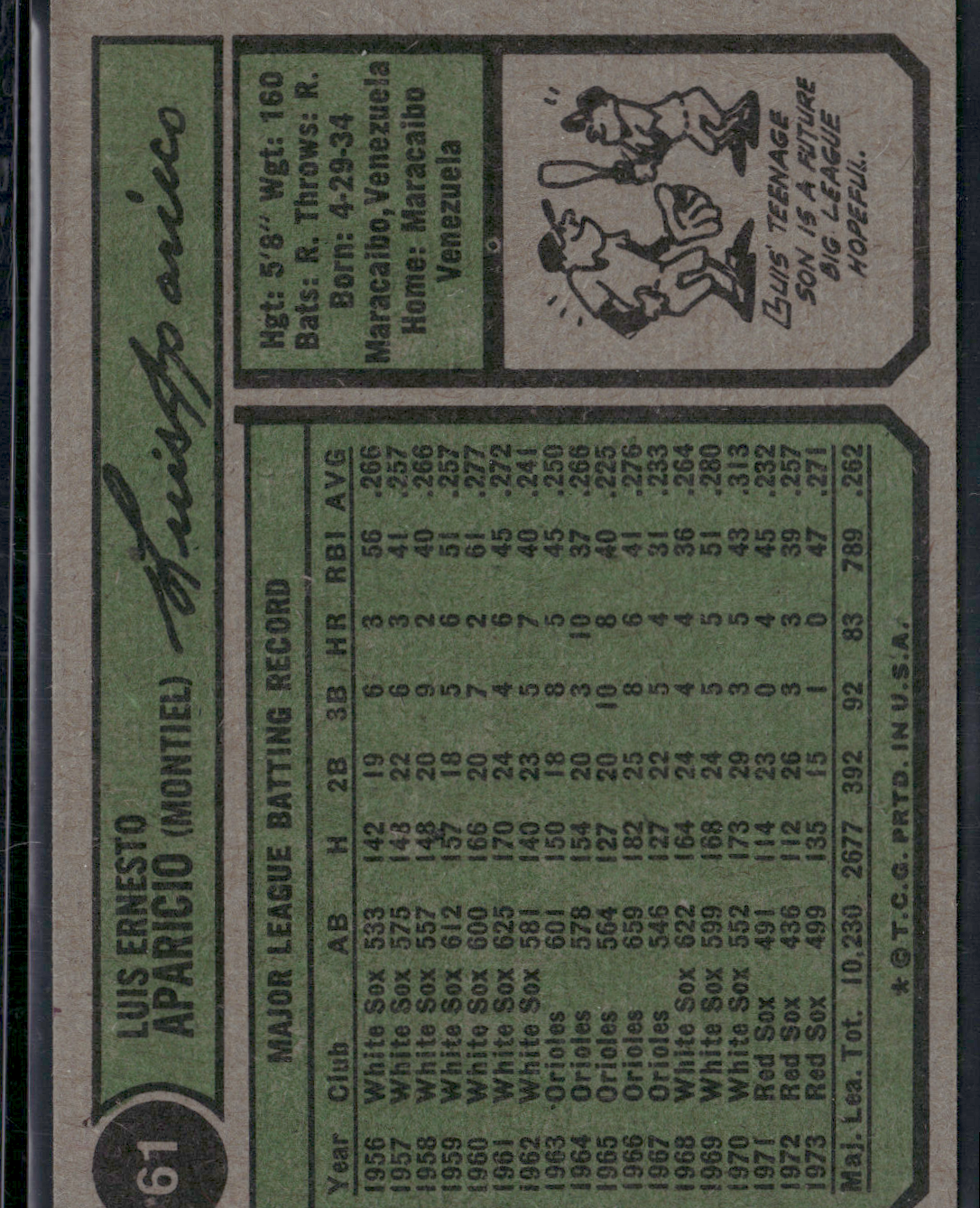1974 Topps LUIS APARICIO #61 (VG/EX)