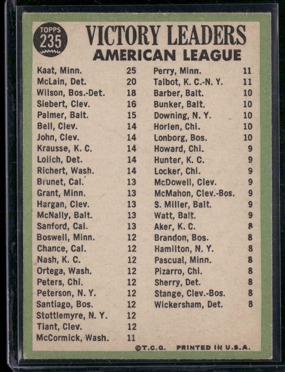 1967 Topps JIM KAAT/DENNY MCLAIN/EARL WILSON #235 1966 AL PitchingLeaders(VG/EX)