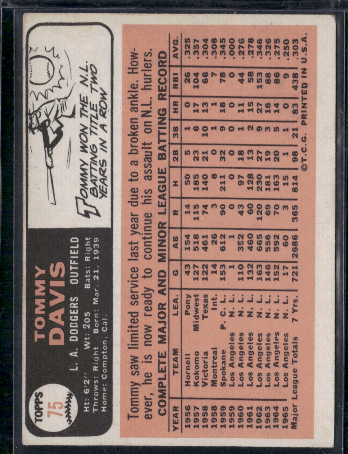 1966 Topps TOMMY DAVIS #75