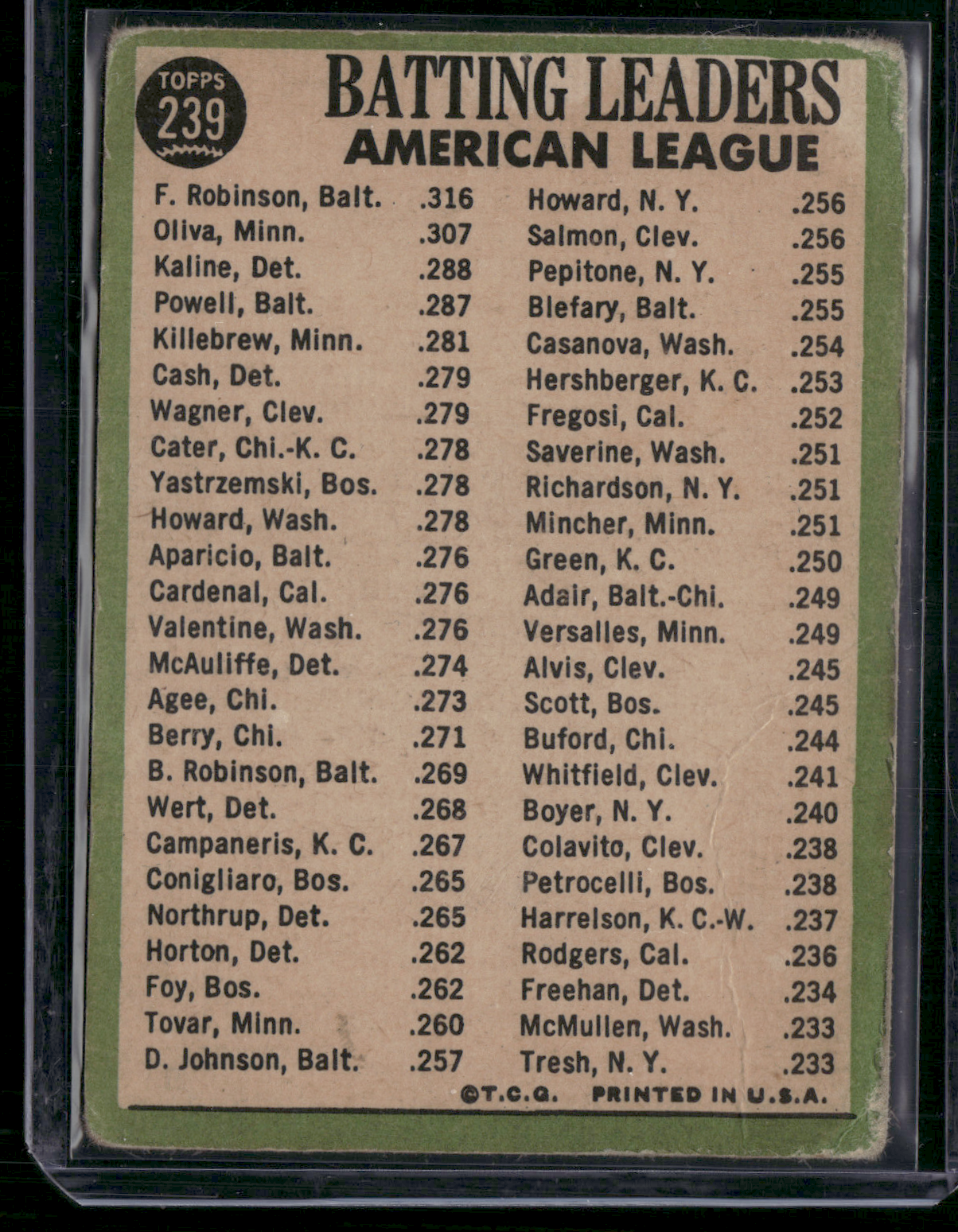 1967 Topps FRANK ROBINSON/TONY OLIVA/AL KALINE #239 1966 AL Batting Leaders (VG)