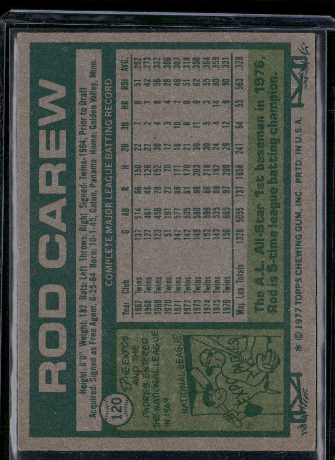 1977 Topps ROD CAREW #120 Light Wrinkle (VG-VG/EX)