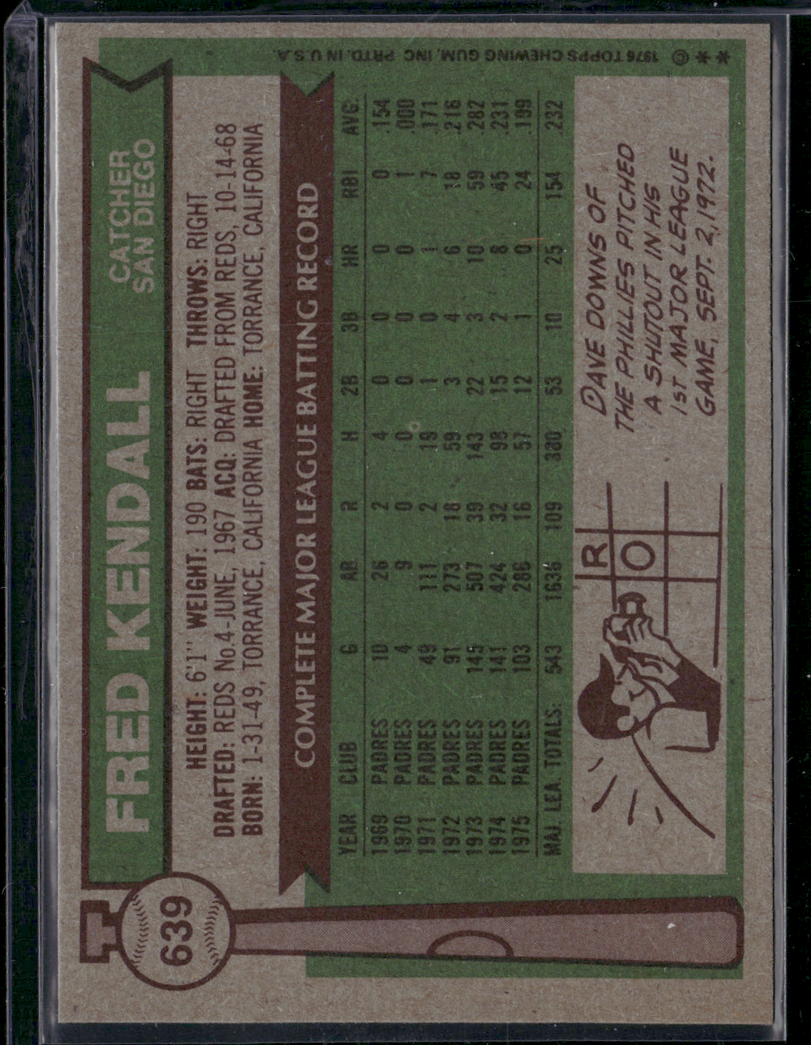 1976 Topps FRED KENDALL #639 (VG-Surface dents)