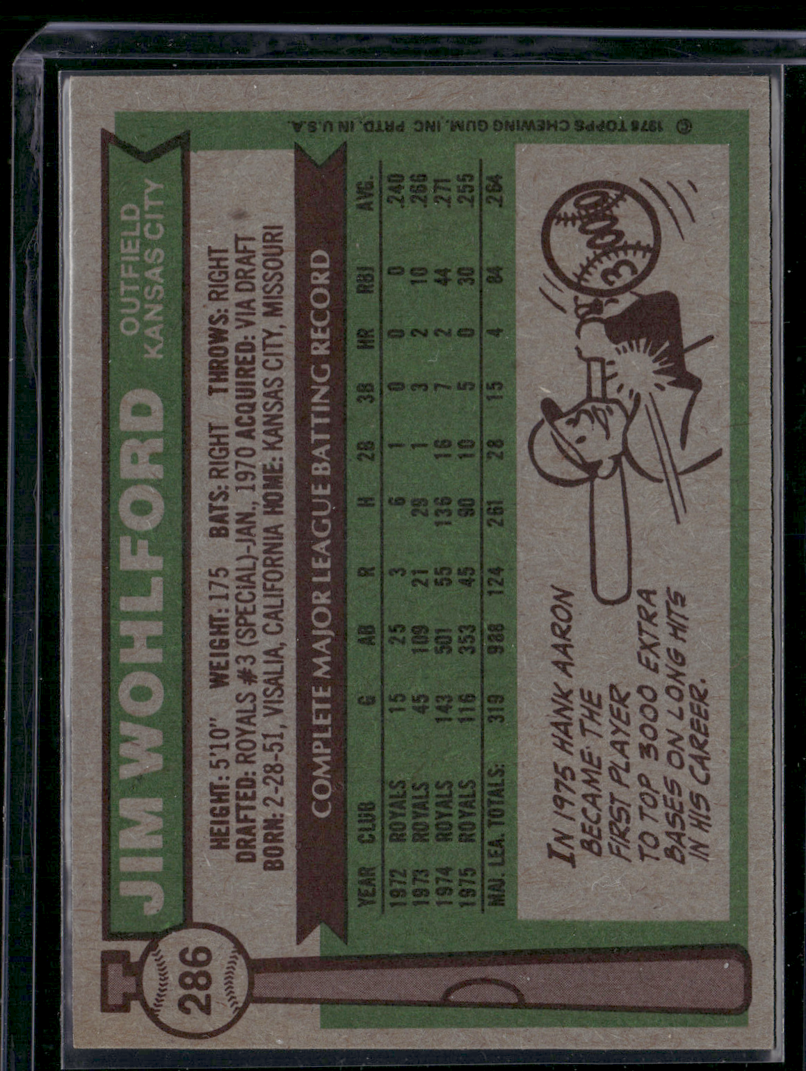 1976 Topps JIM WOHLFORD #286 (VG-EX)