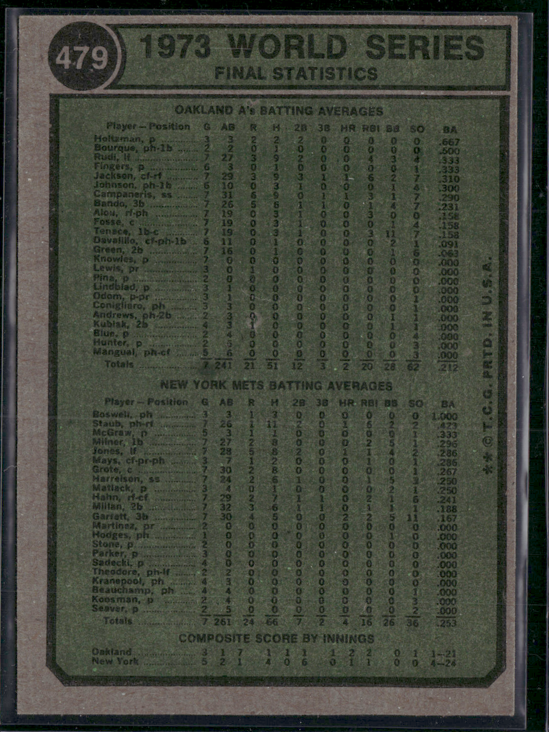 1974 Topps A'S CELEBRATE #479 1973 World Series (EX-EX/MT)