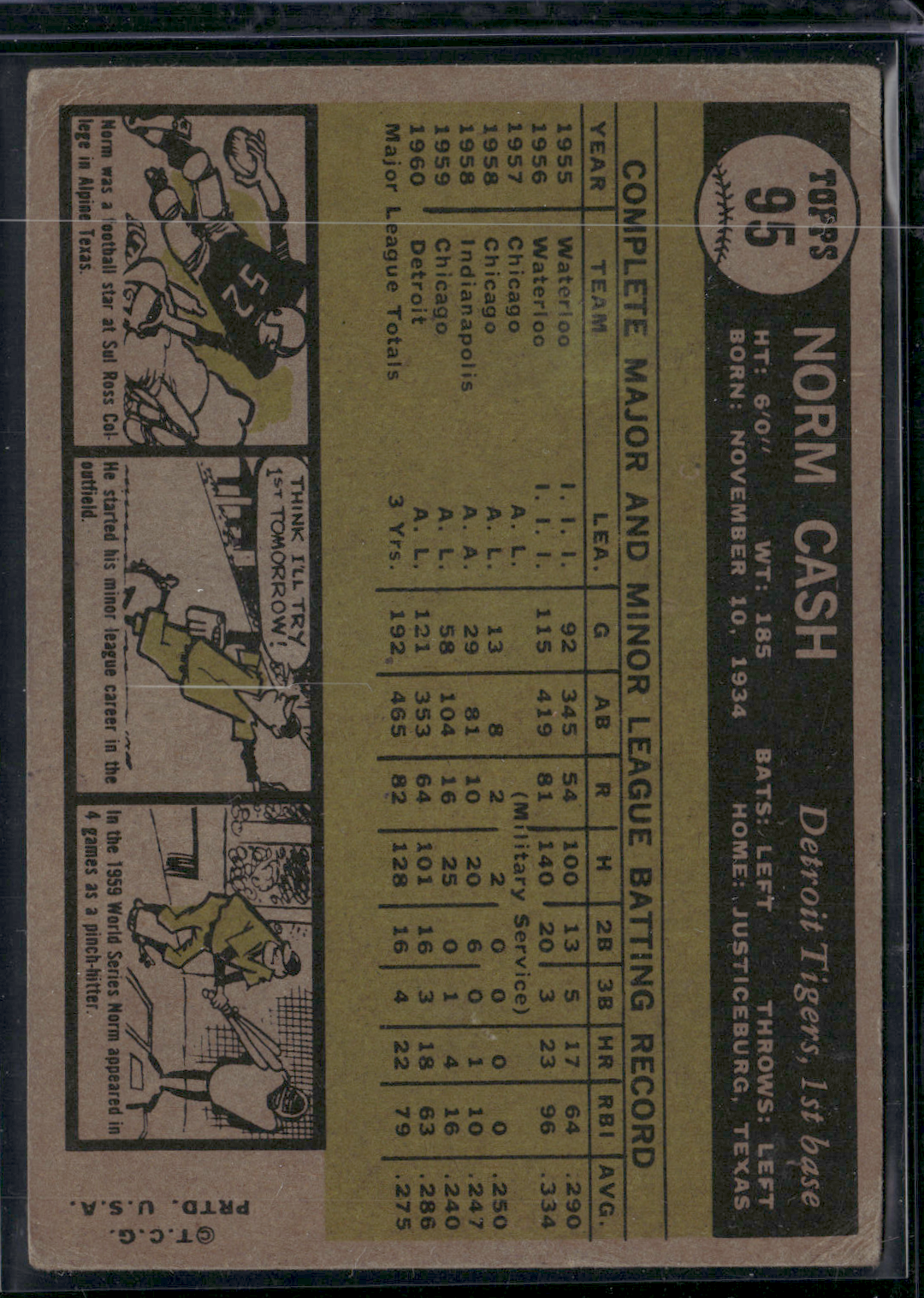 1961 Topps NORM CASH #95 (VG)