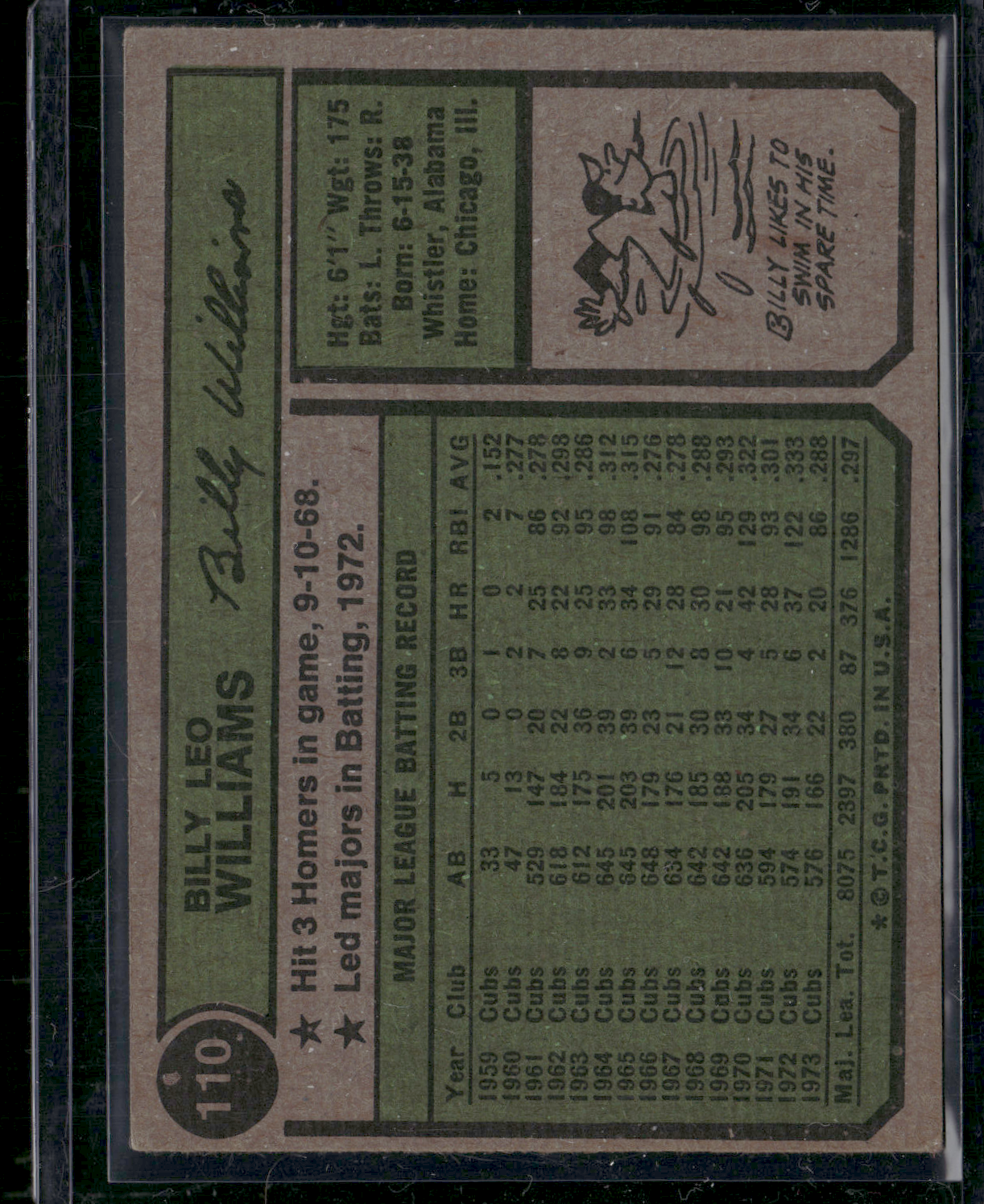 1974 Topps BILLY WILLIAMS #110