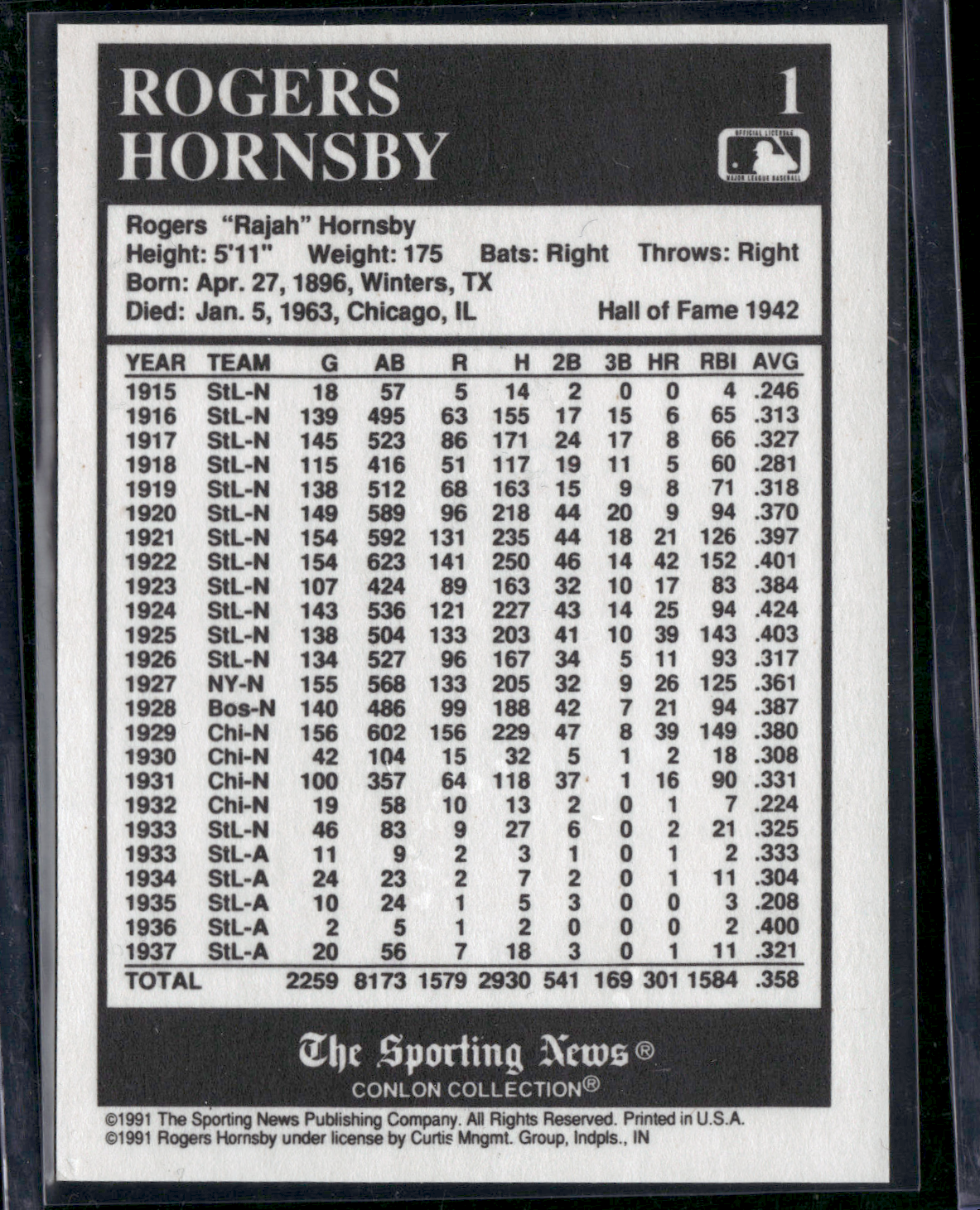 1991 Conlon Collection ROGERS HORNSBY #1 (EX)