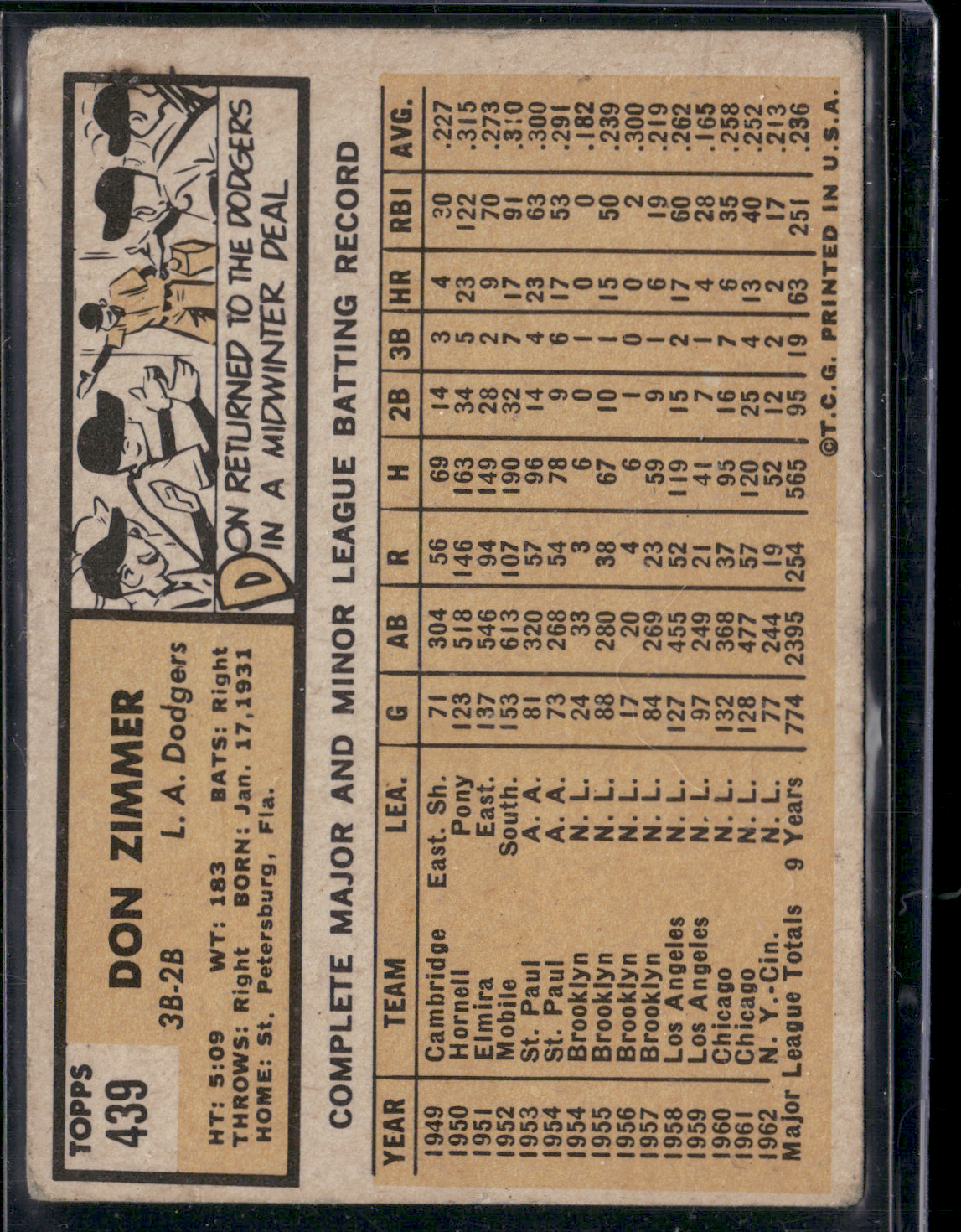 1963 Topps DON ZIMMER #439