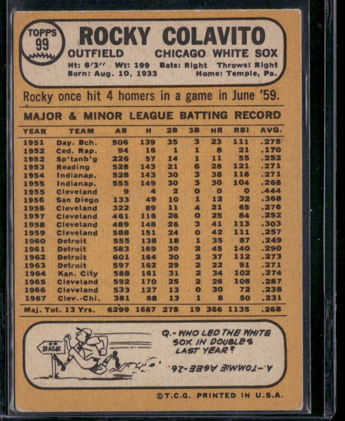 1968 Topps ROCKY COLAVITO #99