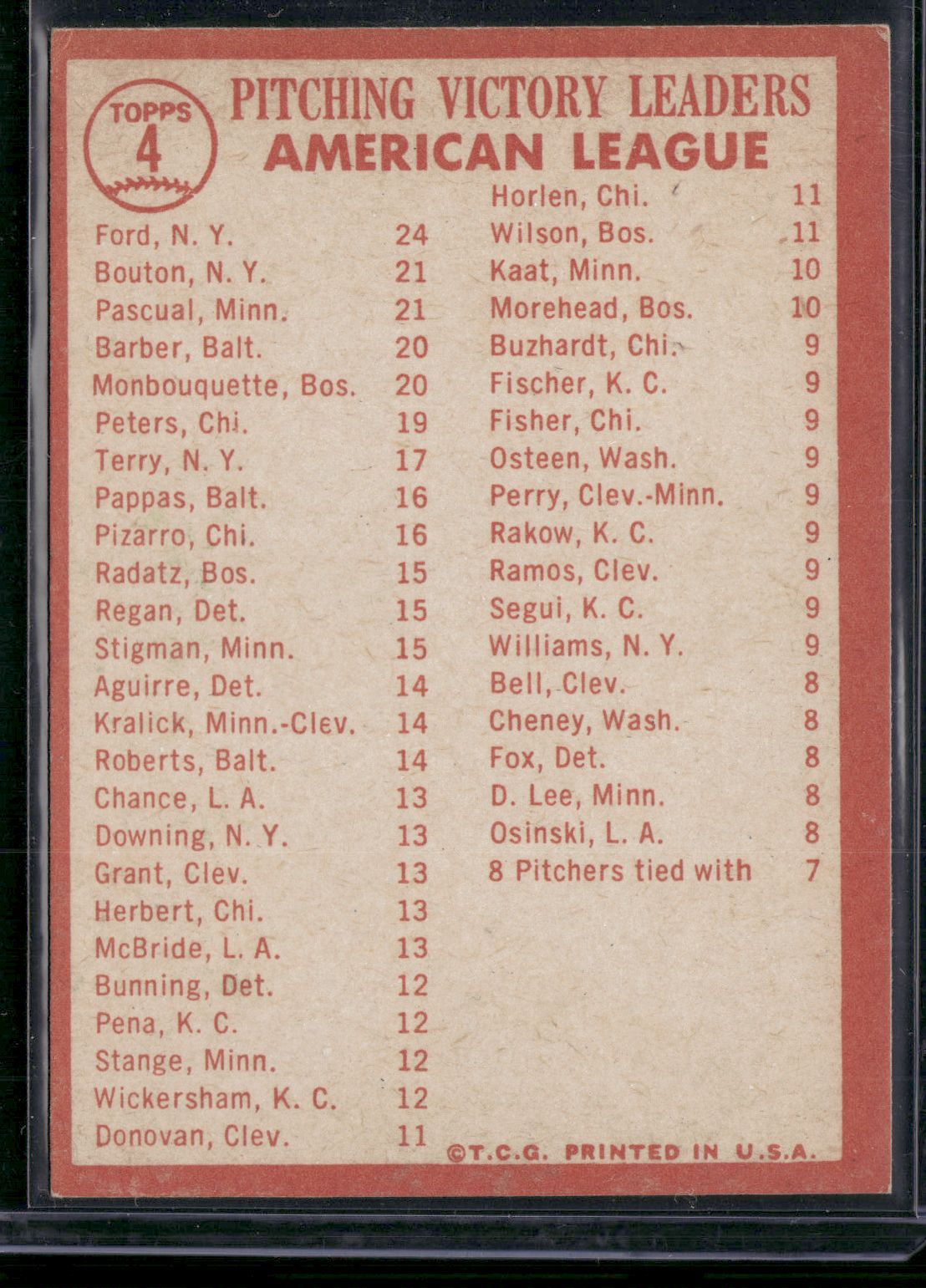 1964 Topps WHITEY FORD/PASCUAL/BOUTON #4 1963 AL Pitching Leaders(EX-EX/MT)
