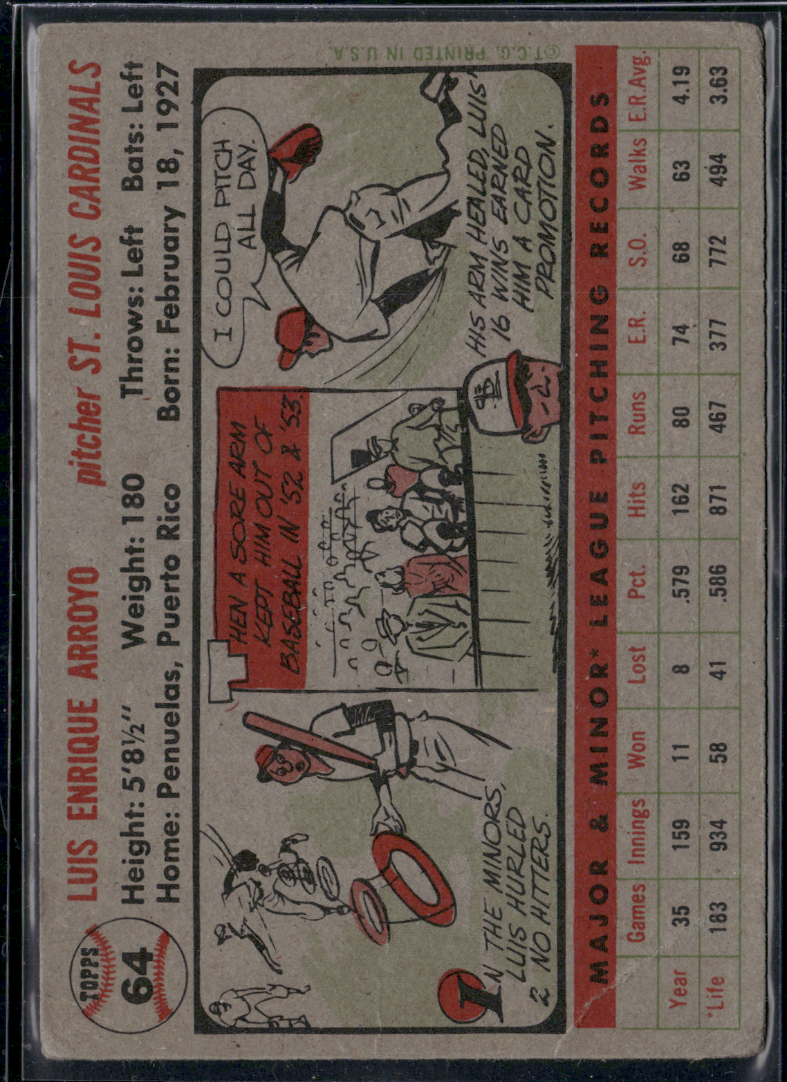 1956 Topps LUIS ARROYO #64