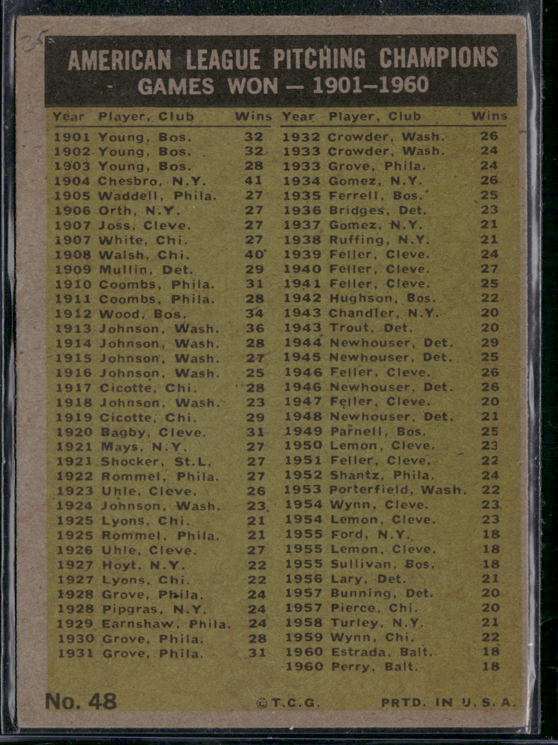 1961 Topps ESTRADA/PERRY/DALEY/DITMAR/LARY/PAPPAS #48 AL Pitching Leaders Wins