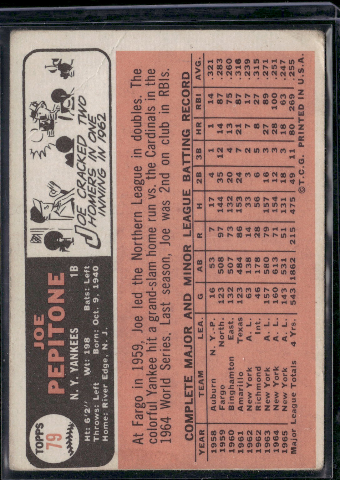 1966 Topps JOE PEPITONE #79 Wrinkle (VG)