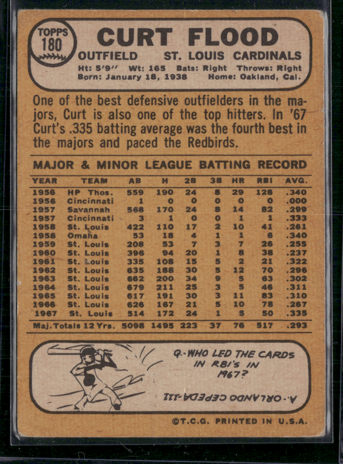 1968 Topps CURT FLOOD #180
