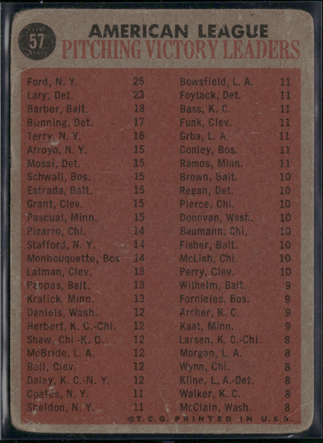 1962 Topps WHITEY FORD/JIM BUNNING/LARY/BARBER #57 1961 AL Win Leaders (Good)