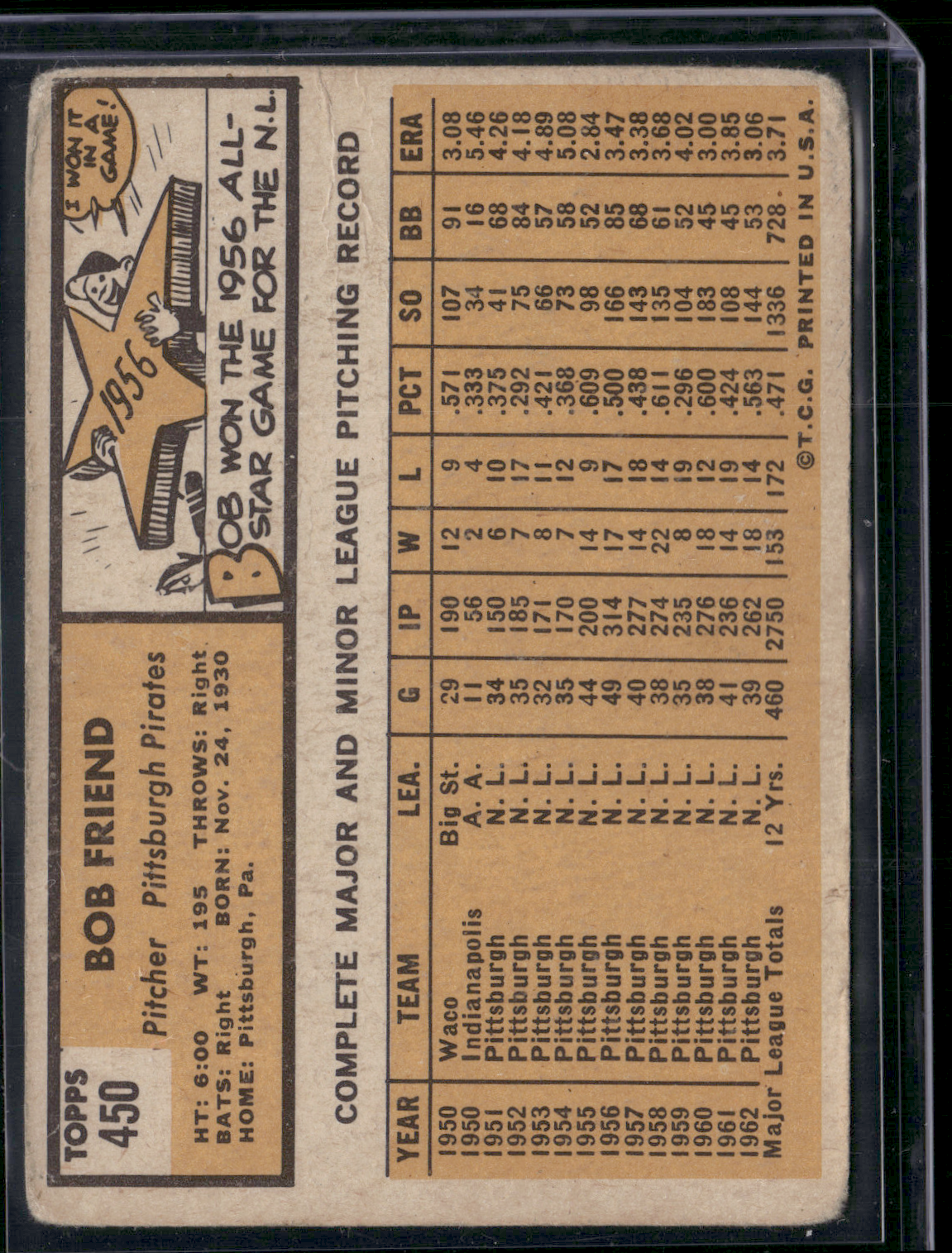 1963 Topps BOB FRIEND #450 Indents Light Wrinkles (Good-VG)
