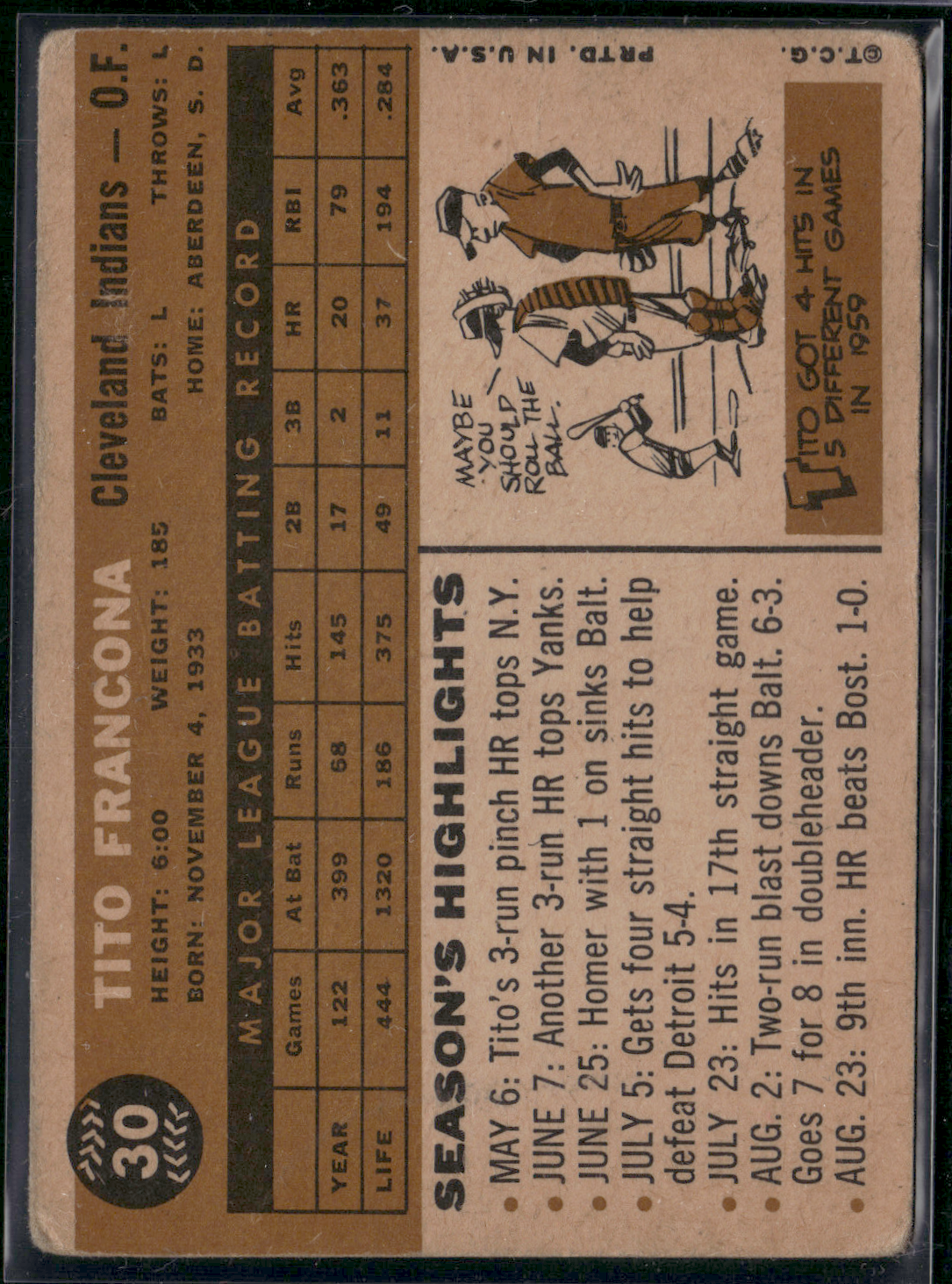 1960 Topps TITO FRANCONA #30 Scratch Light Wrinkle (VG)