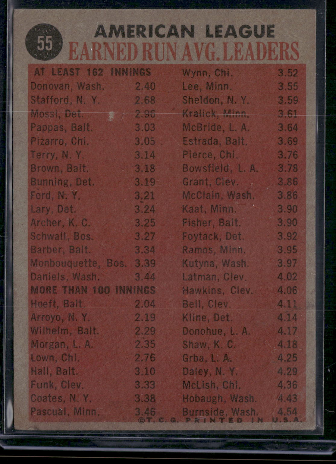 1962 Topps DICK DONOVAN/STAFFORD/MOSSI/PAPPAS #55 1961 AL ERA Leaders