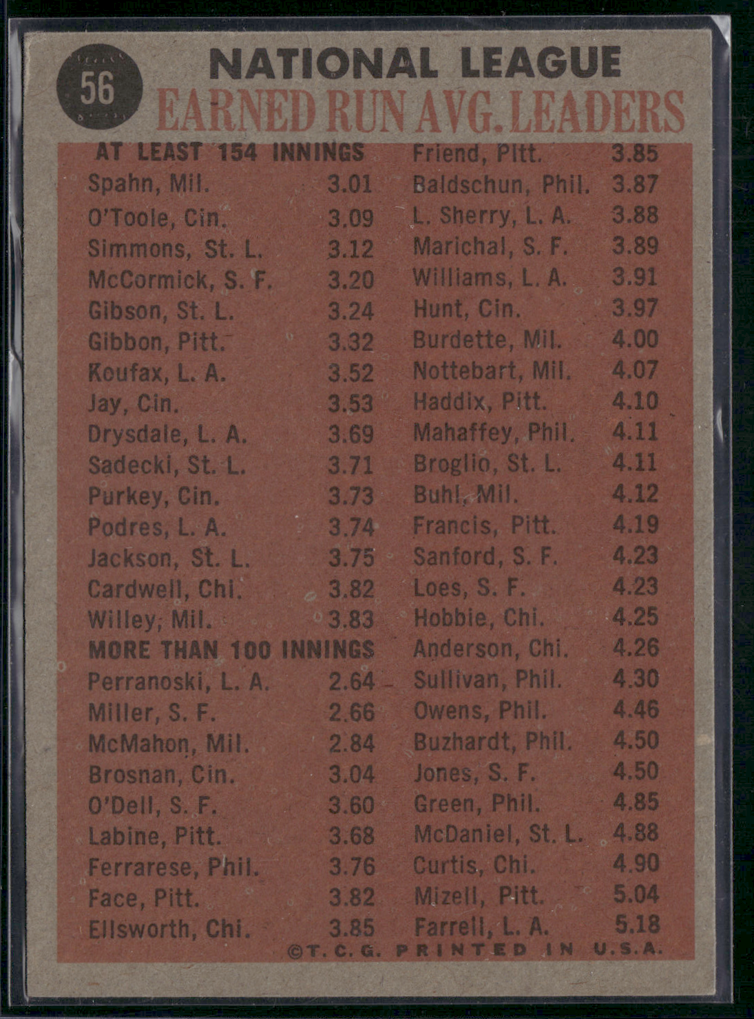 1962 Topps WARREN SPAHN/O'TOOLE/SIMMONS/MCCORMICK #56 1961 NL ERA Leaders (VG)
