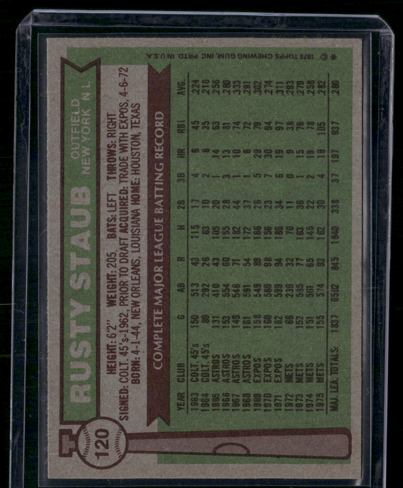 1976 Topps RUSTY STAUB #120 (EX-EX/MT)