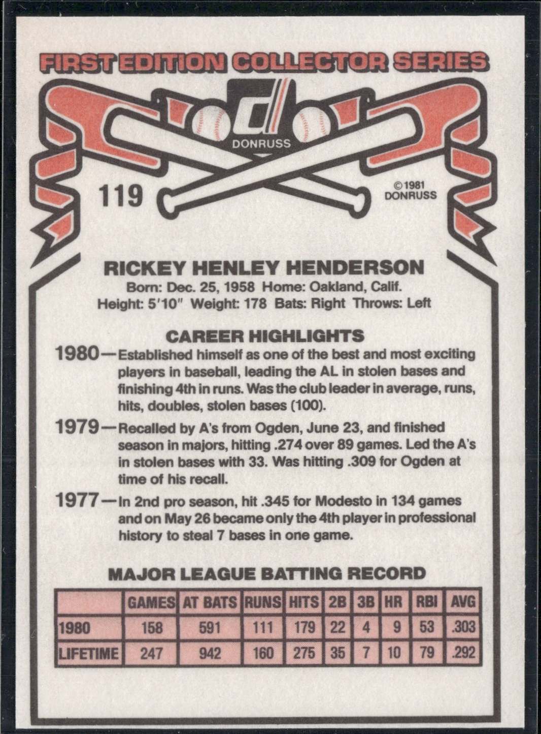 1981 Donruss RICKEY HENDERSON #119 (NM)