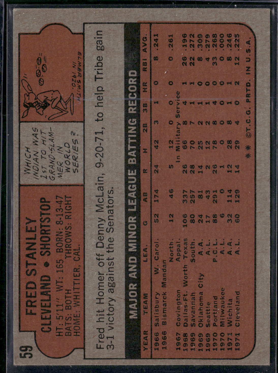 1972 Topps FRED STANLEY #59 (VG)
