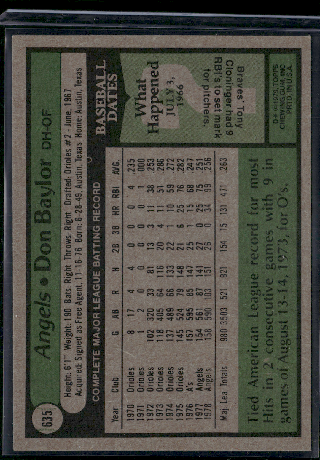 1979 Topps DON BAYLOR #635 (EX)