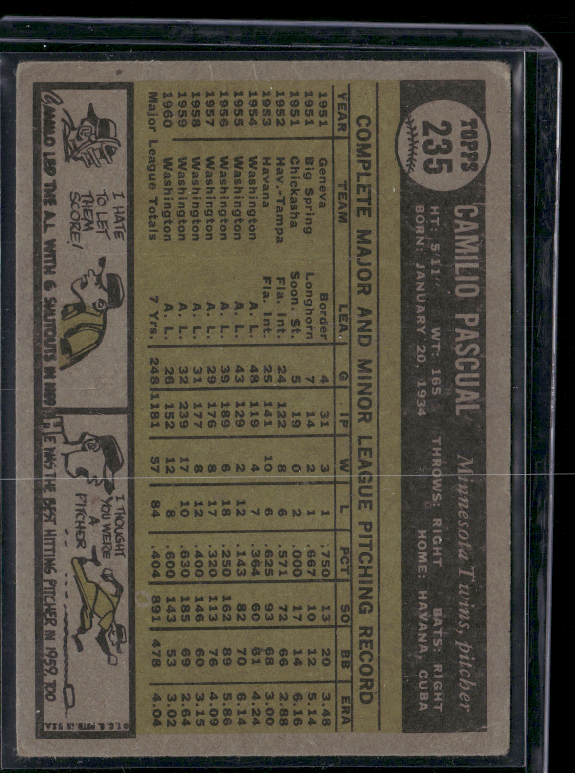 1961 Topps CAMILO PASCUAL #235 Light Wrinkles on Back (VG)