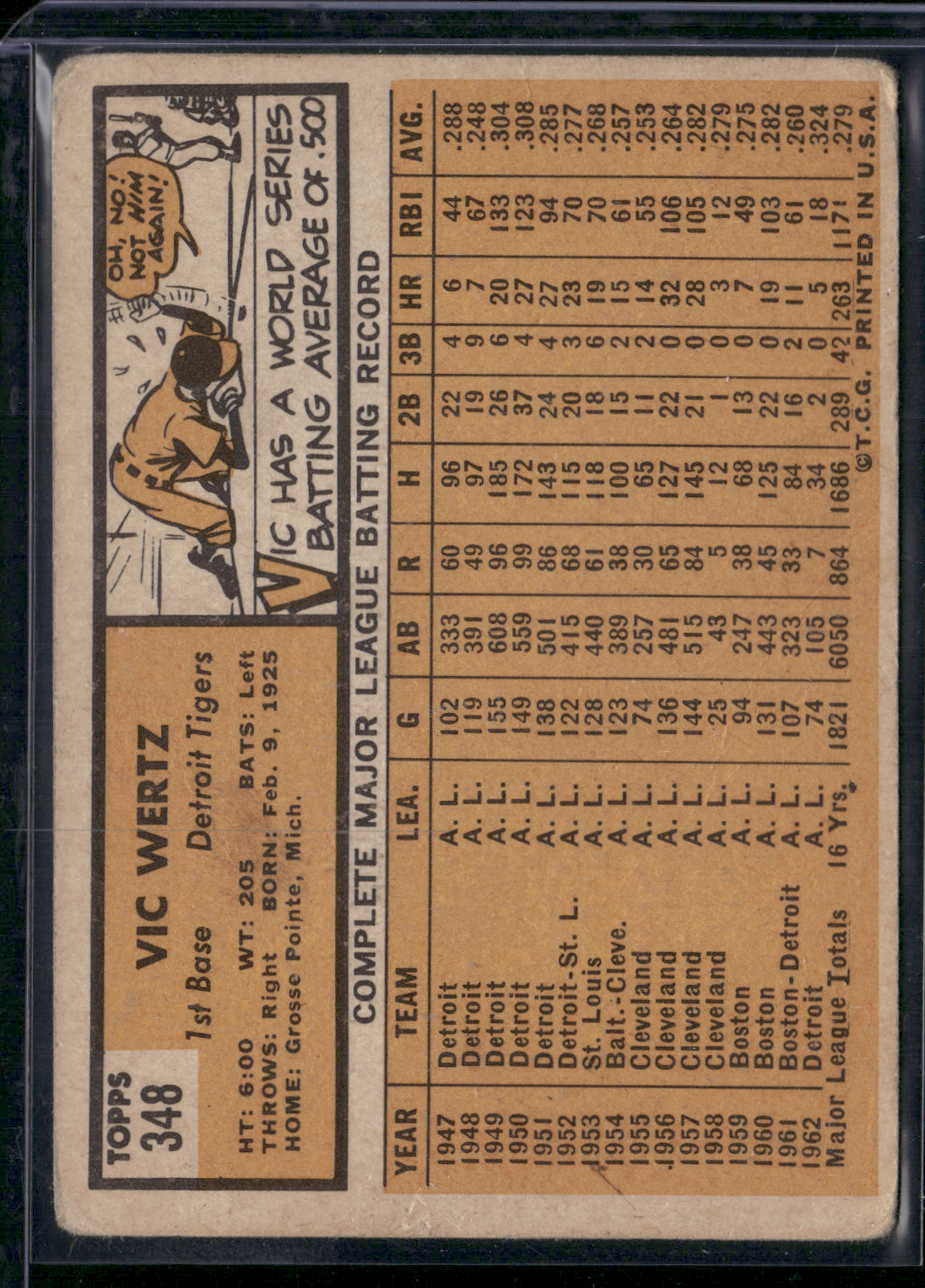 1963 Topps VIC WERTZ #348 (VG)