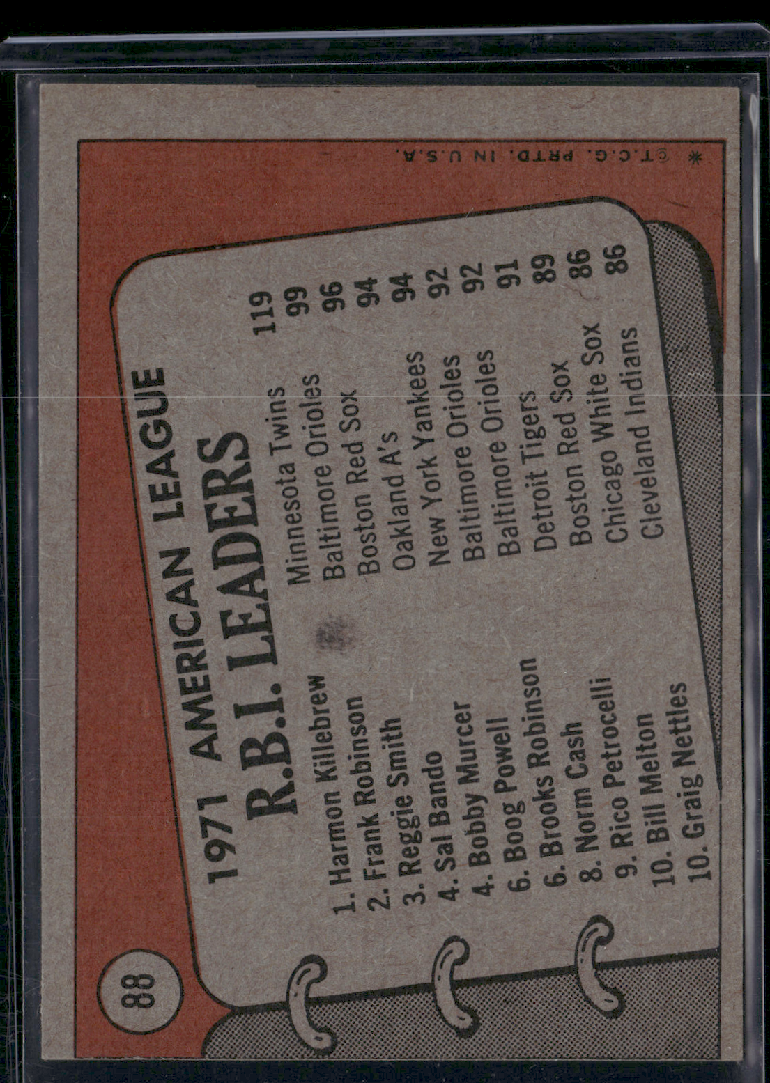 1972 Topps FRANK ROBINSON/KILLEBREW/SMITH #88 1971 AL RBI Leaders (VG)