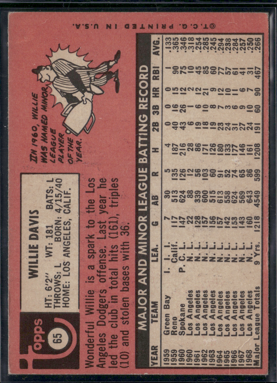 1969 Topps WILLIE DAVIS #65 Crease Color Loss (Good)