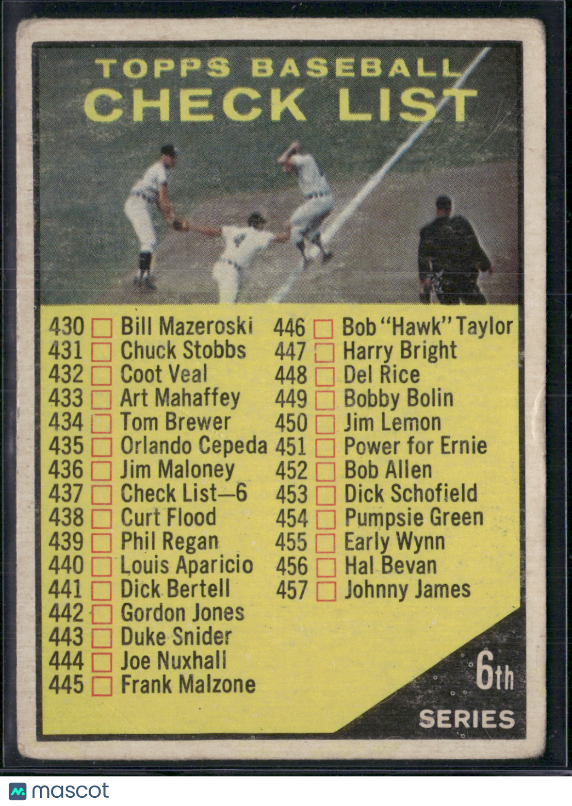 1961 Topps CHECK LIST #437 (VG-VG/EX)