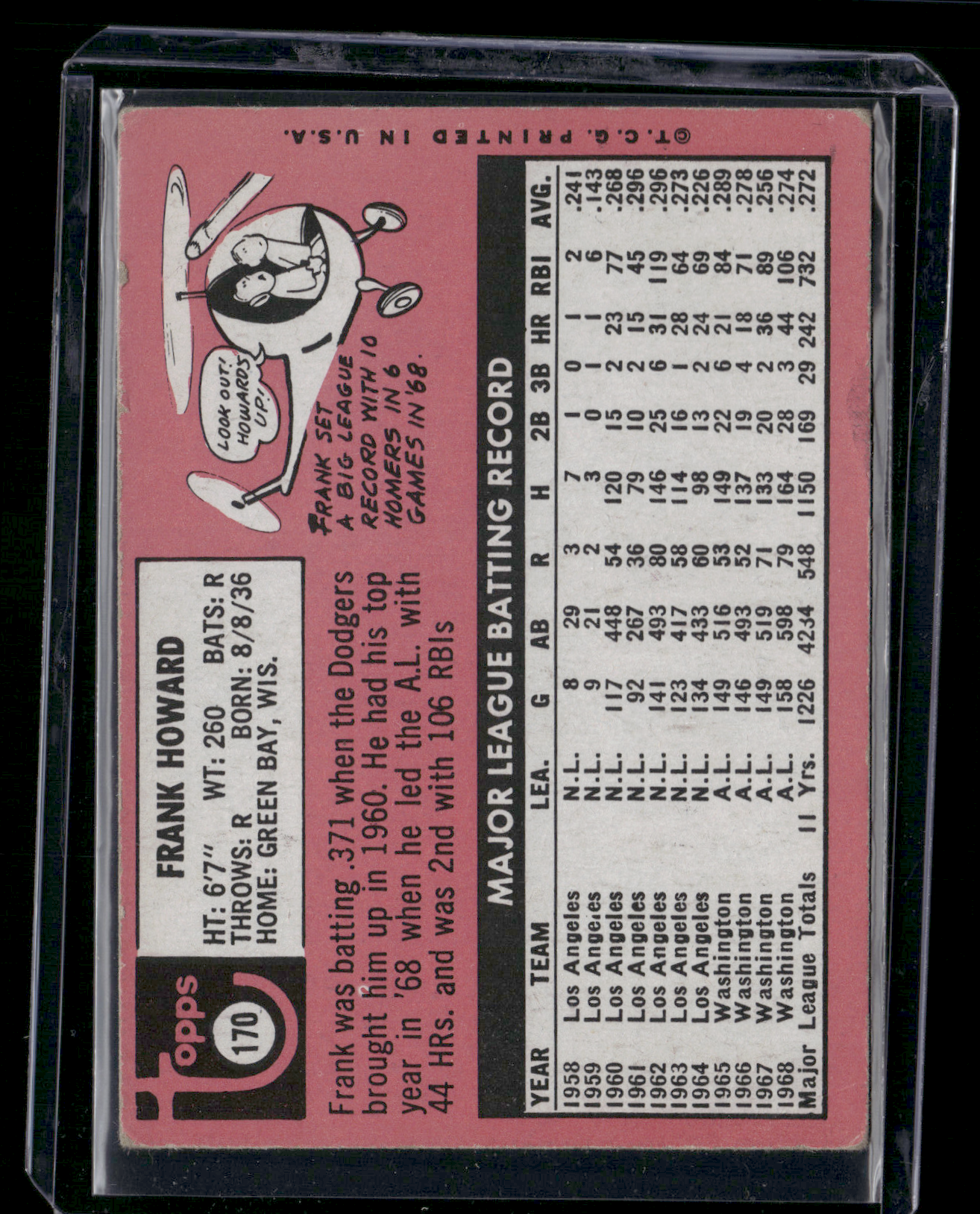 1969 Topps FRANK HOWARD #170 Crease