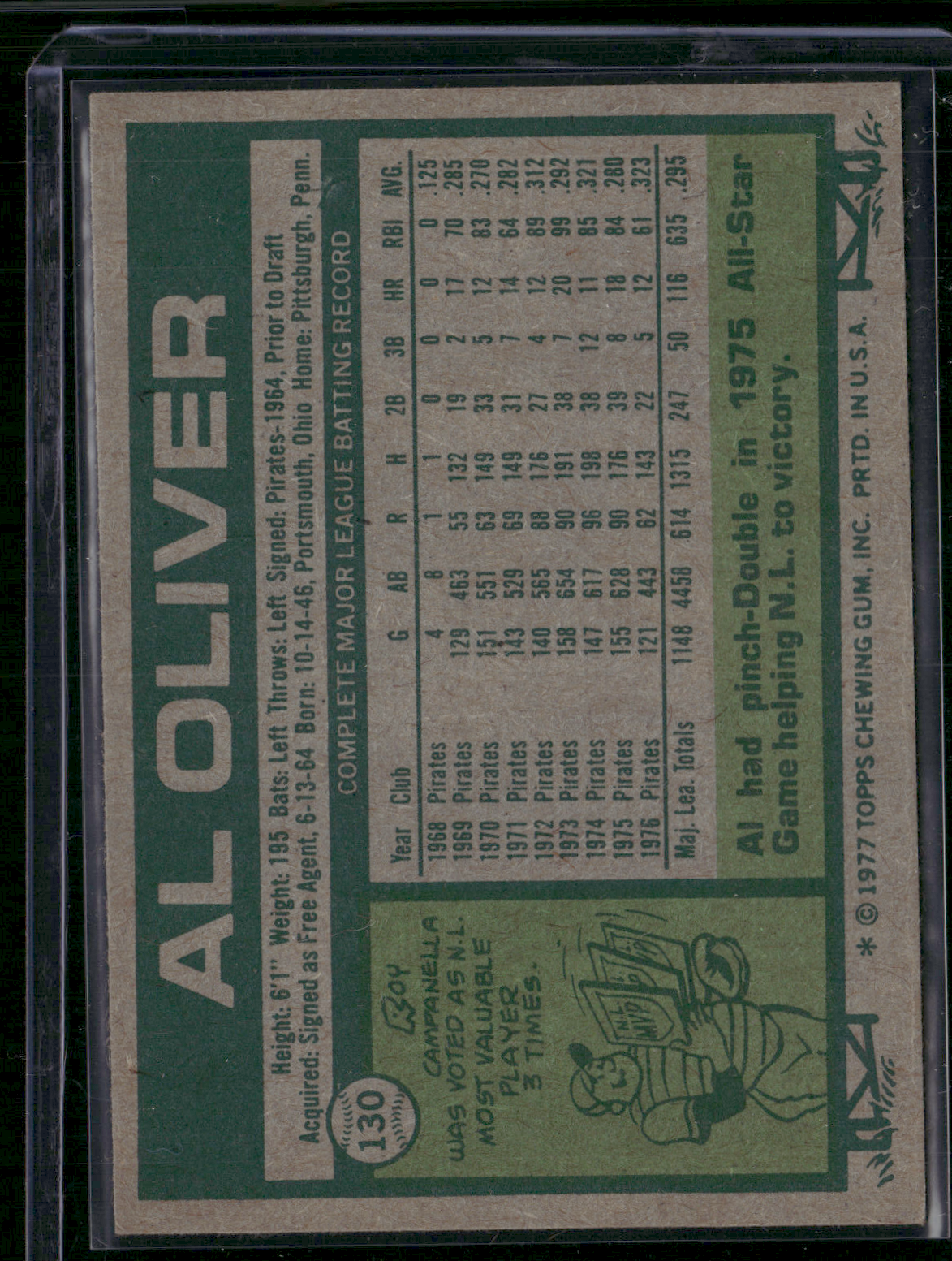 1977 Topps AL OLIVER #130 (EX)