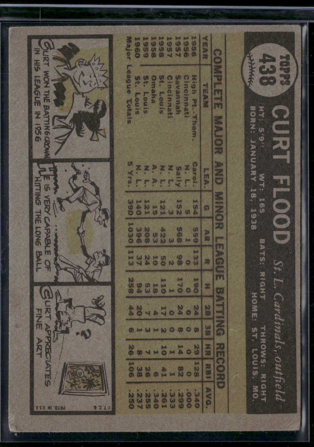 1961 Topps CURT FLOOD #438