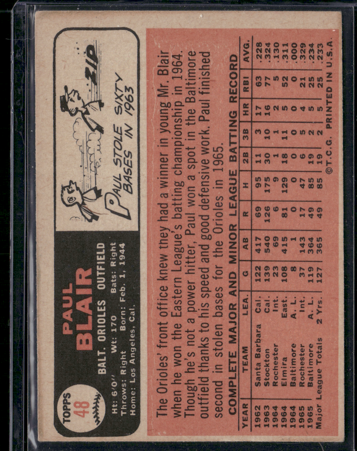 1966 Topps PAUL BLAIR #48 Light Scratching (VG)
