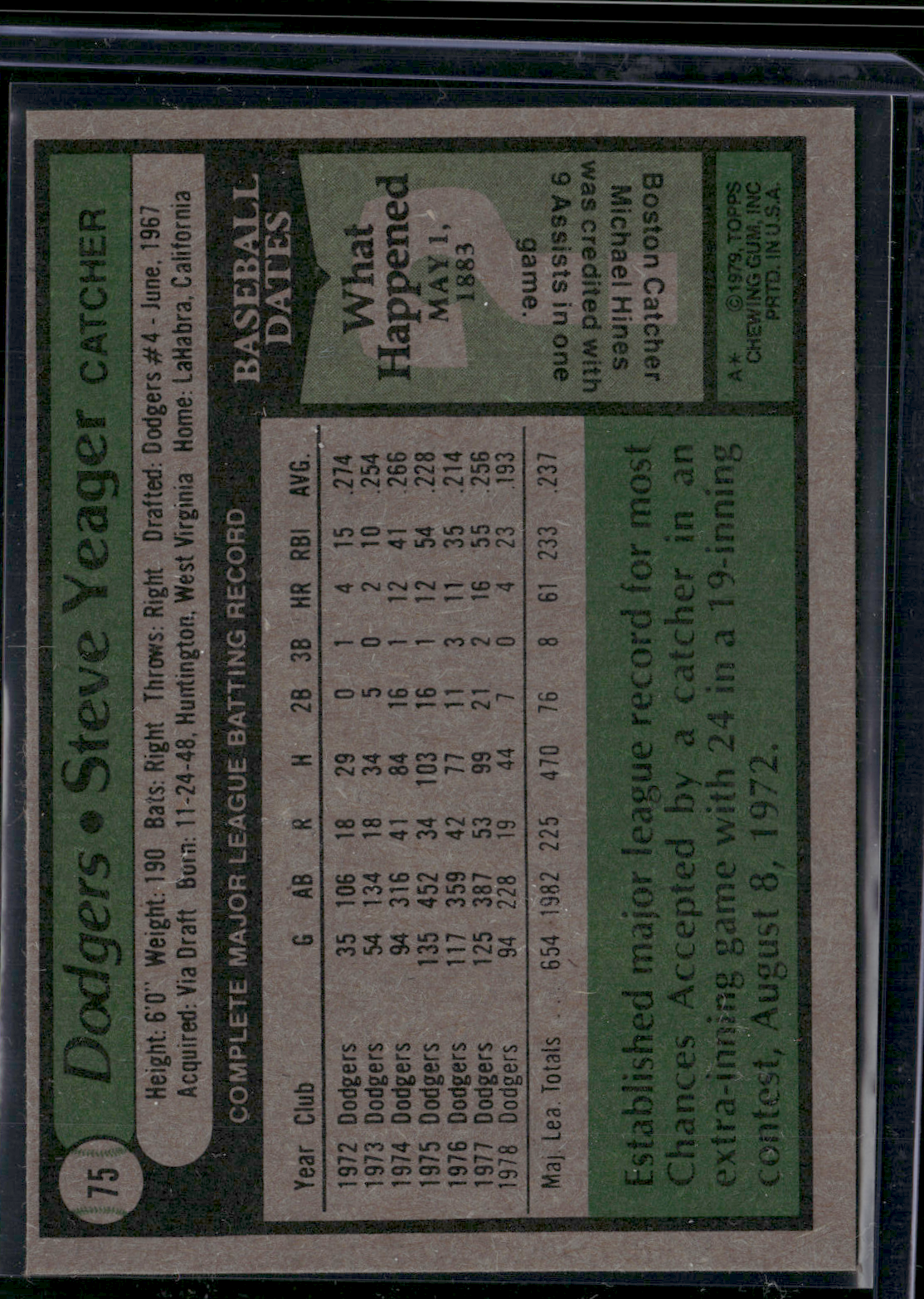 1979 Topps STEVE YEAGER #75 (EX/MT-NM)