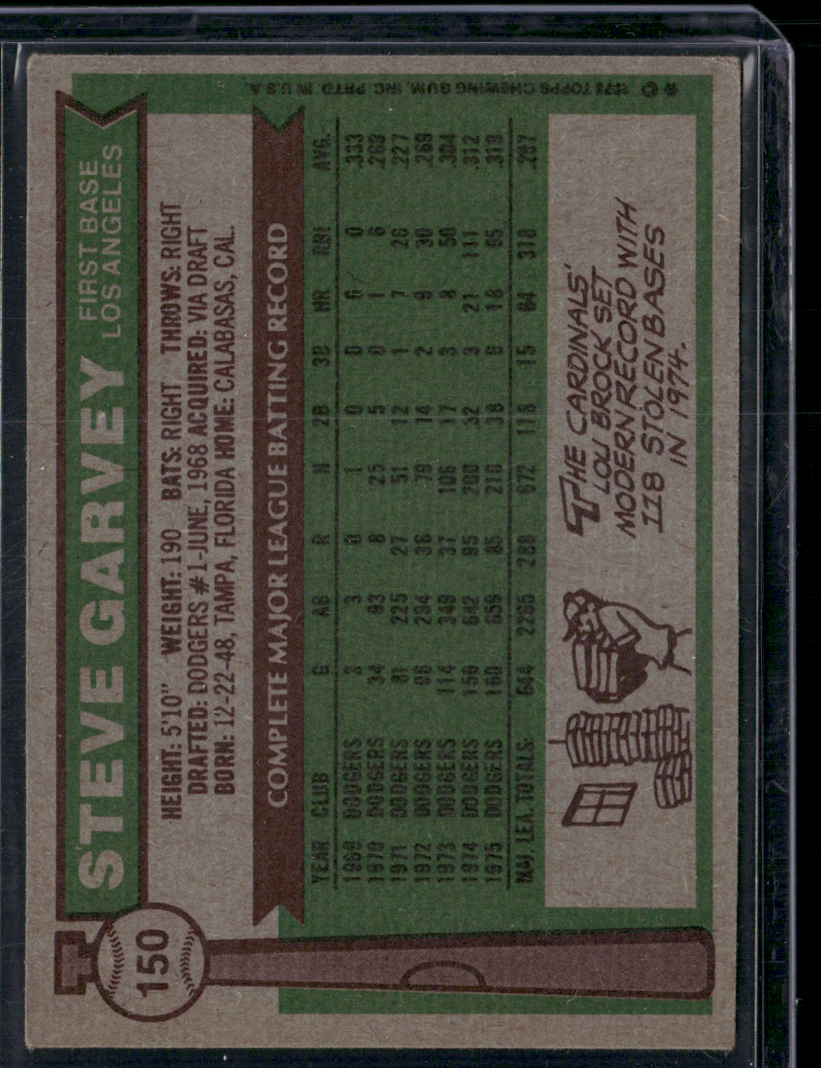 1976 Topps STEVE GARVEY #150 (VG/EX)